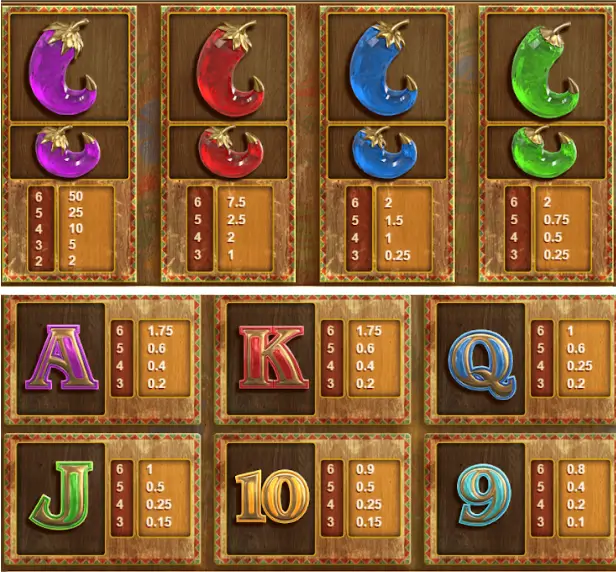 extra chilli simbolos