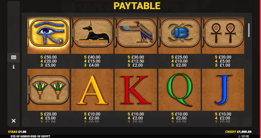 Eye of Horus symbolos