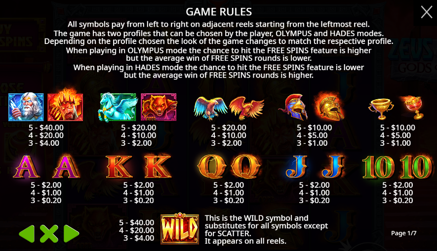 Zeus vs Hades simbolos